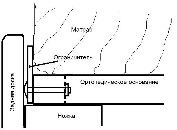 Кровать двуспальная с лифтом и двумя отделениями для вещей делаем сами Кровать двуспальная с лифтом и двумя отделениями для вещей делаем сами