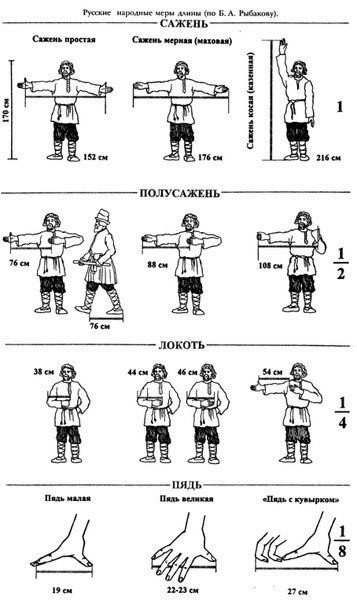 Многие единицы русской системы мер были отменены в СССР в 1924 году...
