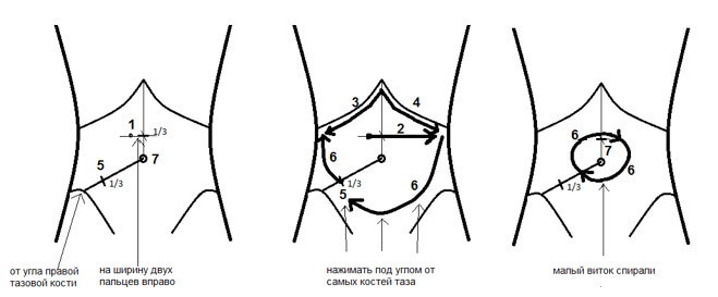 ��� ��������� �������� ���������� �������: ��������������� ������ ������