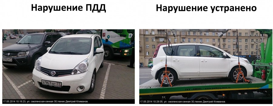 Самые лучшие варианты для улучшения российских дорог