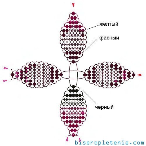 Композиции из бабочек