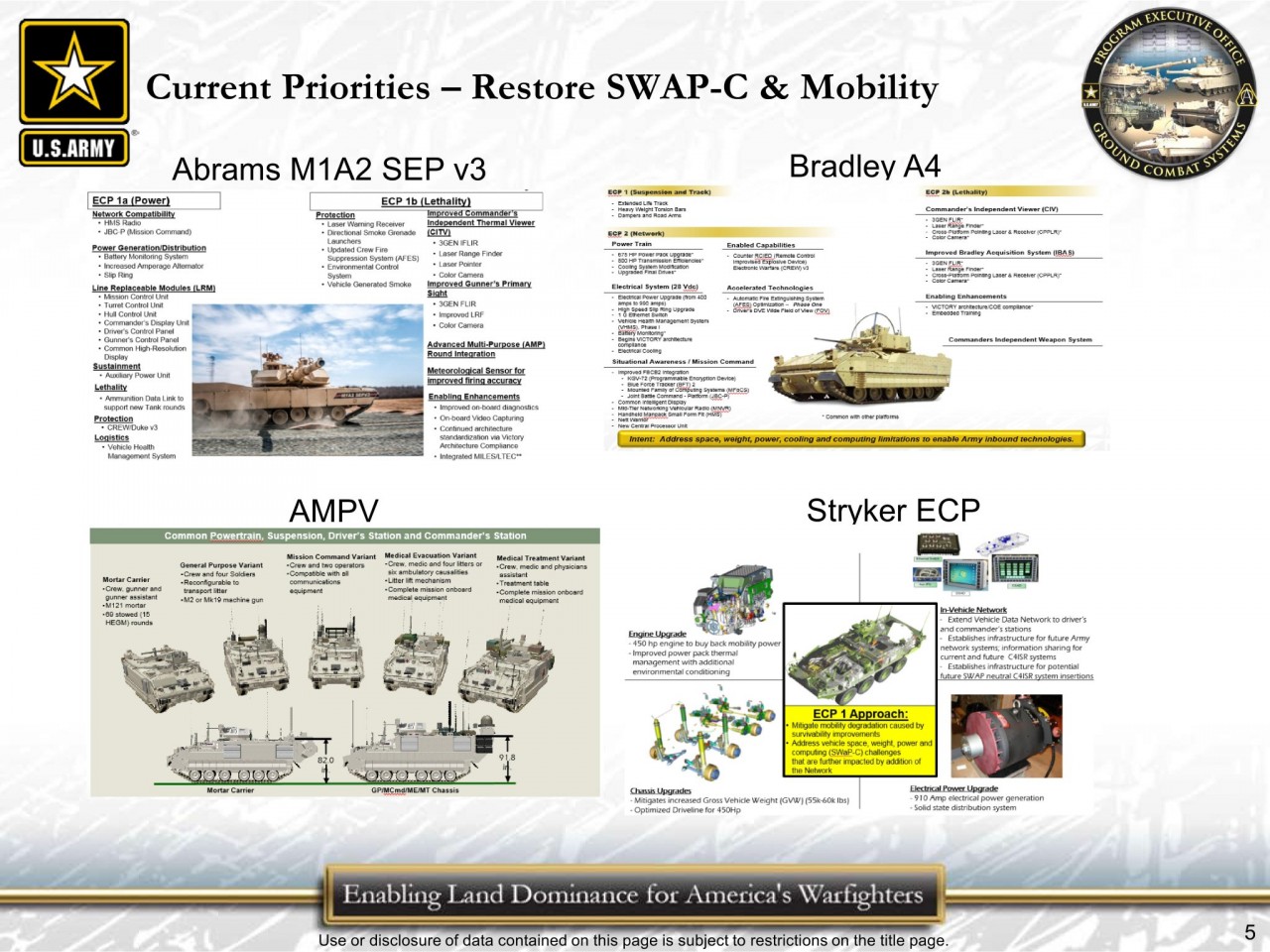 Планы модернизации бронетанковой техники армии США
