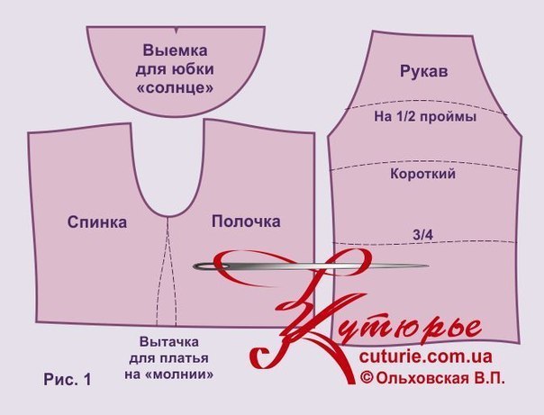 Как сшить платье-крестьянка самой