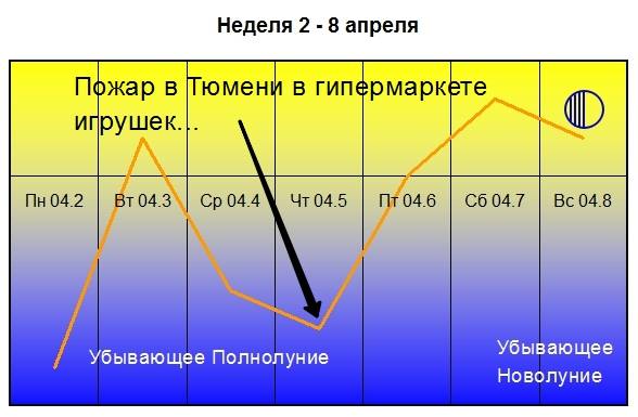 Буддистская Любовь Буддистская Любовь