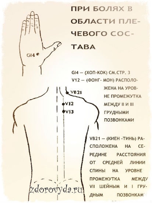 Как рекомендует использовать «Звёздочку» производитель.