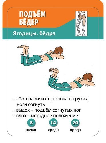 Упражнения для бедер для женщин в домашних условиях