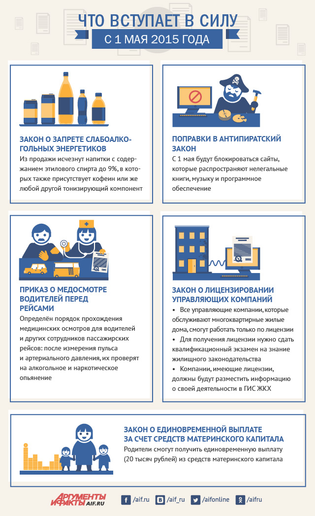 Закон о жкх 2017 без