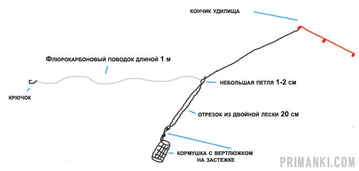 Оснастка фидера на леща