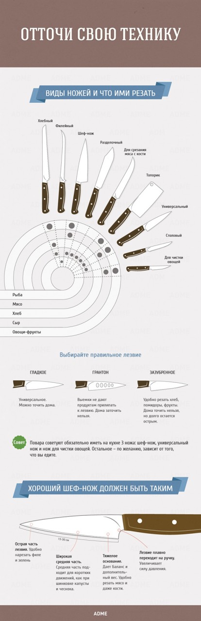 Гид по кухне и готовке