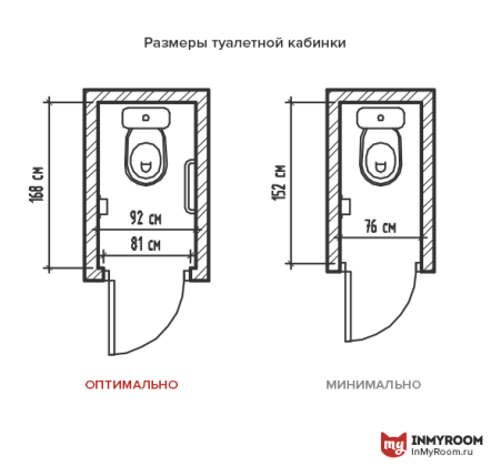 Эргономика маленькой ванной: цифры и полезные советы