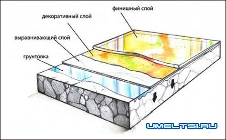 3D пол схема