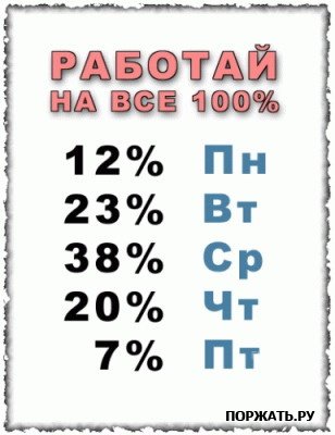 статусы смешные с картинками онлайн статусы смешные с картинками