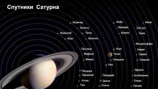 Что знает Лукас и НАСА о Солнечной системе, но недоговаривают?