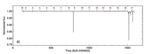 Изменения яркости звезды KIC 8462852 Изменения яркости звезды KIC 8462852