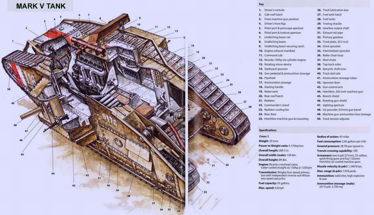 Танки в разрезе