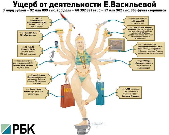 Васильева подает сигналы подельникам