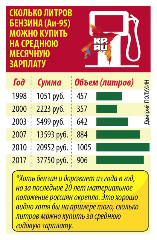 Почему, когда нефть дешевеет, бензин дорожает Почему, когда нефть дешевеет, бензин дорожает