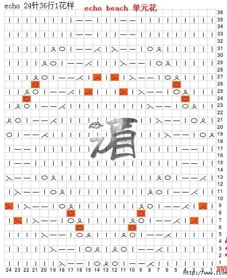 � ��������� ������. ������, �����