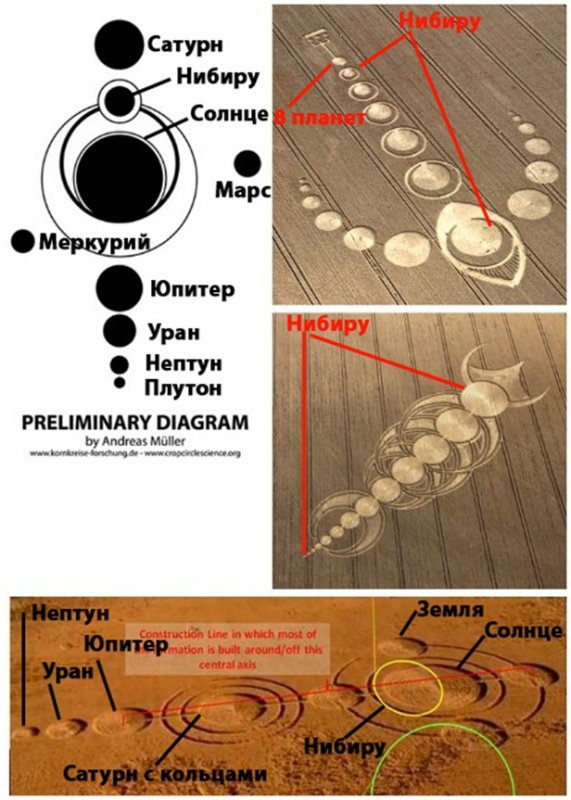 Следы древних цивилизаций в кругах на полях как доказательство существования Нибиру - неотъемлемого элемента Солнечной системы