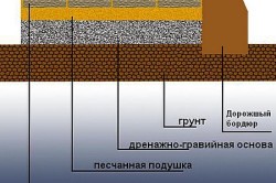 Схема мощения тротуара плиткой