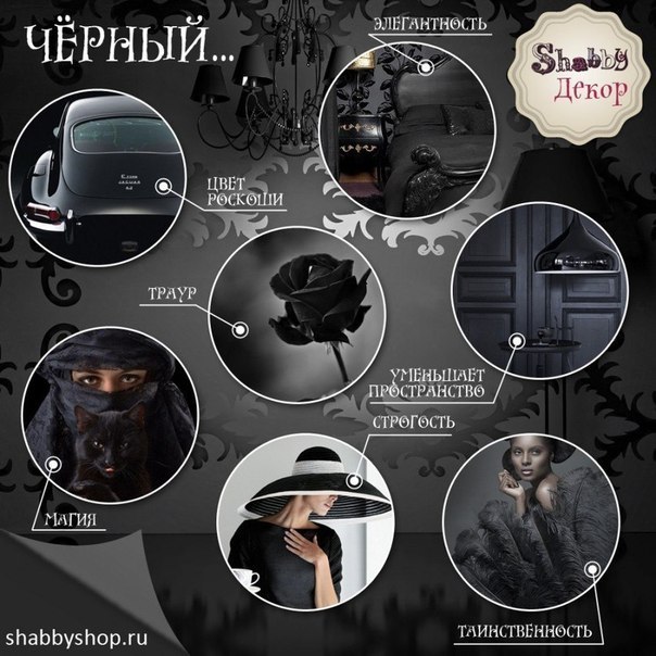 Цвета и их значение в интерьере.