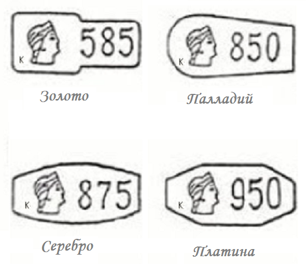 проба, проба серебра, проба золота, клеймо, штамп, драгметаллы, определение пробы проба, проба серебра, проба золота, клеймо, штамп, драгметаллы, определение пробы