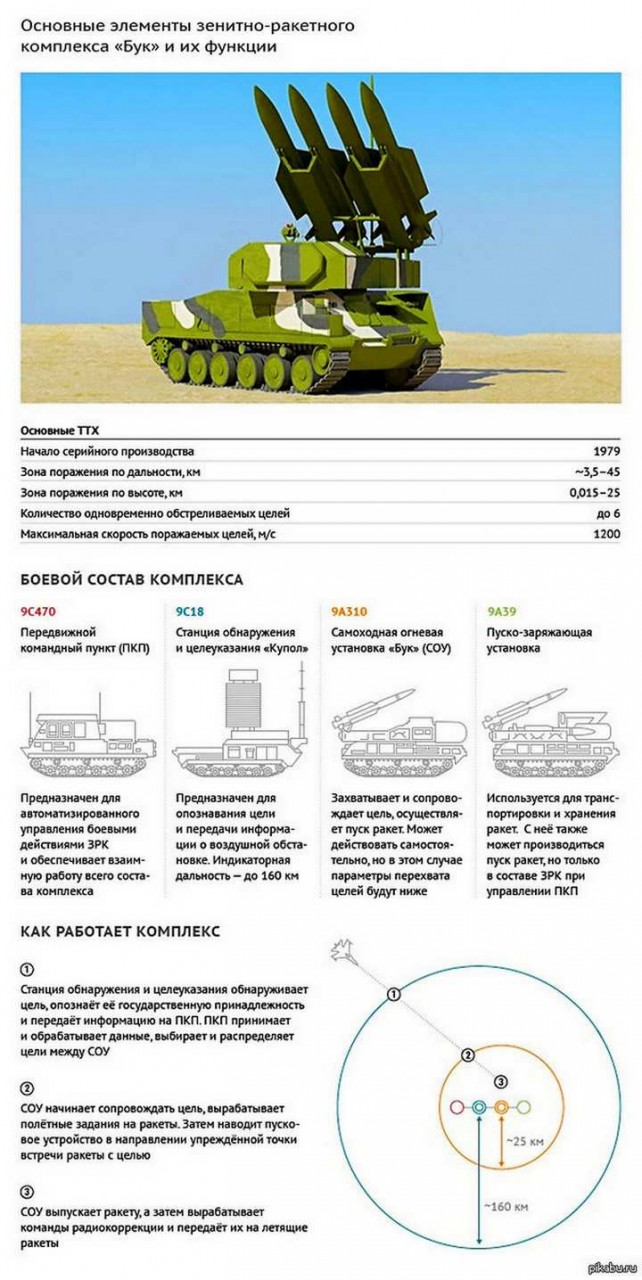 ВНИМАНИЕ: ОТРЕЗВЛЯЮЩАЯ ИНФОГРАФИКА, АРМИЯ и ФЛОТ [ просьба к "либералам" скрежетать зубами "шепотом" ]