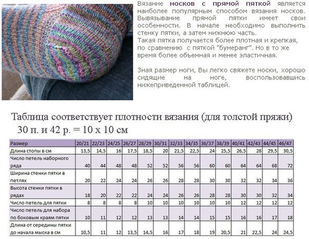 Вязание носочков на 1 год Вязание носочков на 1 год