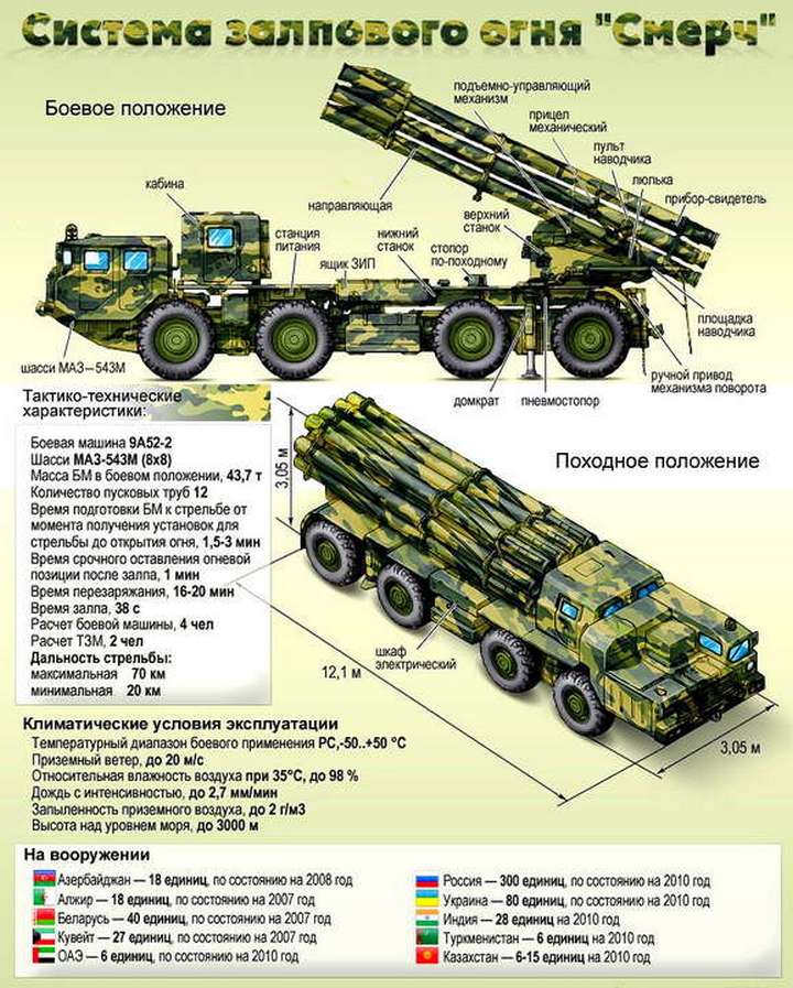 ВНИМАНИЕ: ОТРЕЗВЛЯЮЩАЯ ИНФОГРАФИКА, АРМИЯ и ФЛОТ [ просьба к "либералам" скрежетать зубами "шепотом" ]