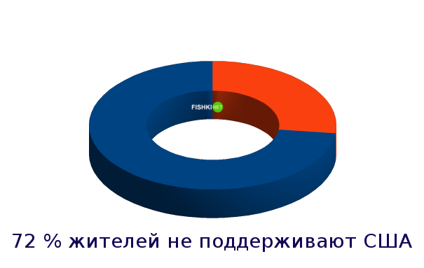 Страны, которые люто ненавидят США австрия, германия, иран, россия, сша