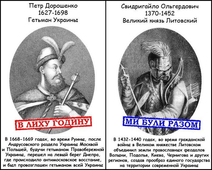 украина, факт, интересно