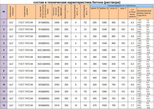 tablica_beton-500x353