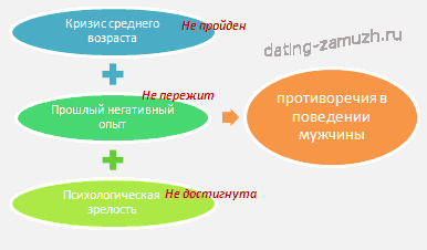 Разведенный мужчина за 40 не хочет отношений