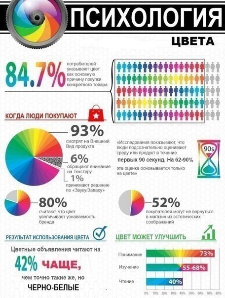 Инфографика. Психология цвета