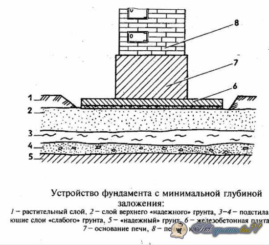 Как сделать раствор для небольшого фундамента6 Как сделать раствор для небольшого фундамента6