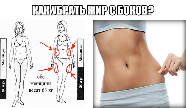 Приложения для похудения с рецептами