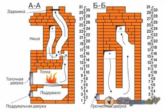 Как сделать грубу схема