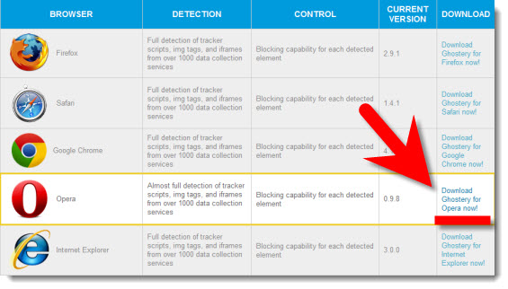 Плагин Ghostery