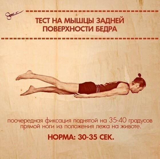 Упражнения, которые покажут ваши слабые места
