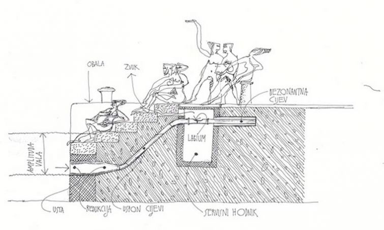 Morske Orgulje,   ,   ,  , Nikola Bašić