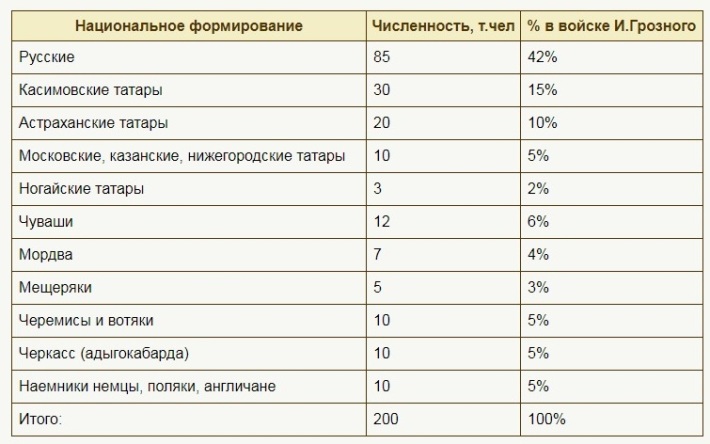 Миф о русской оккупации Казани Миф о русской оккупации Казани