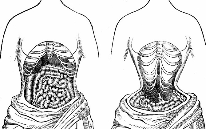 ��������� ������� ������������