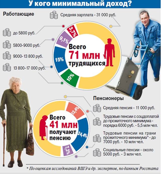 Пенсии — личное дело президента? Пенсии — личное дело президента?