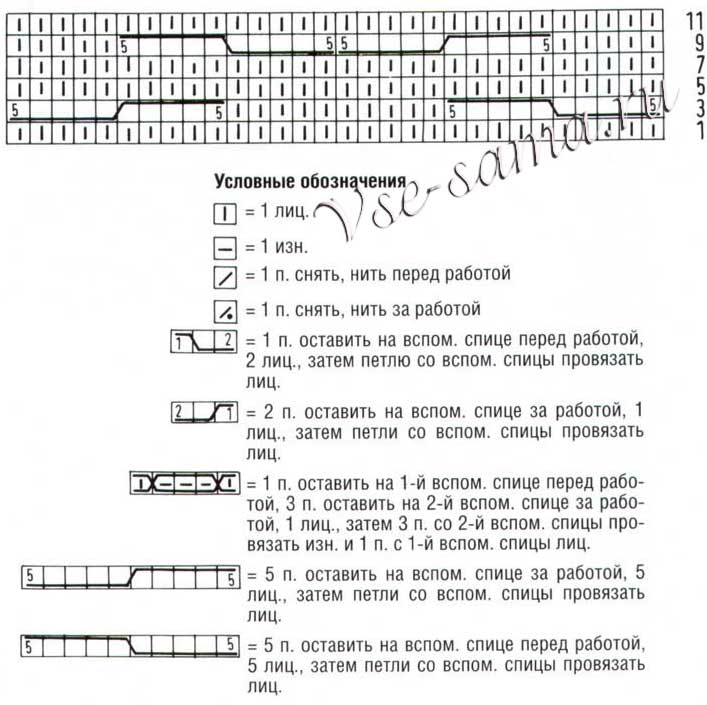 Узор - Королевская коса. Описание, схема