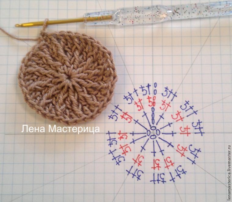 мастер-классы мастер-классы