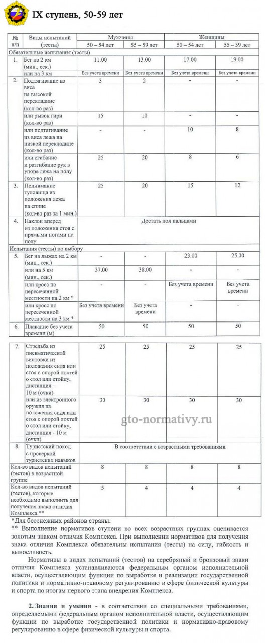9 ступень ГТО в таблице для мужчин и женщин