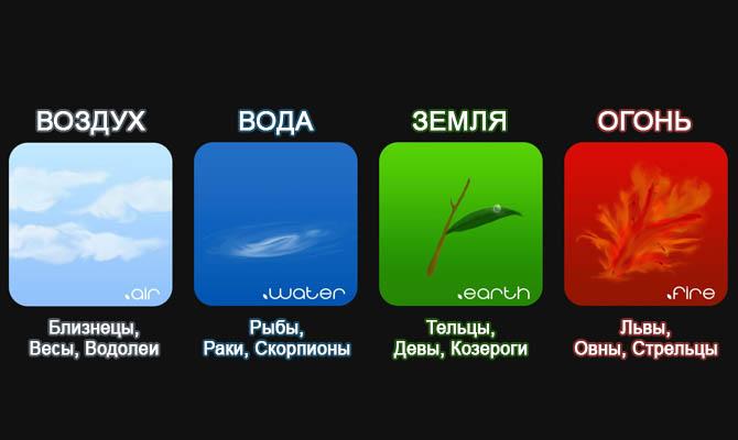 Интересные факты о знаках зодиака
