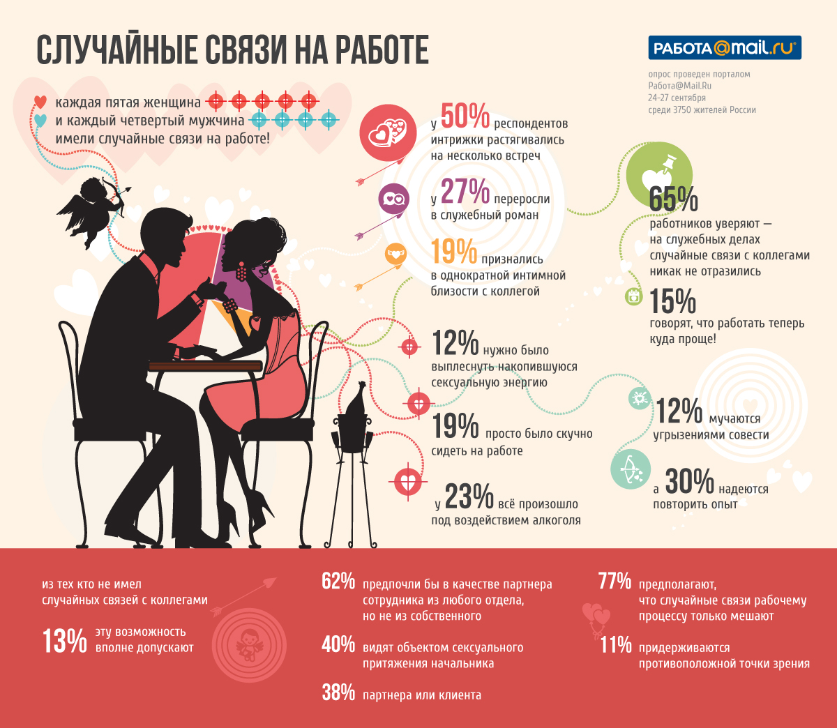 Работа На Секс Сайте