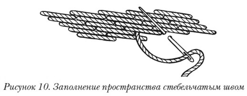 Объемная вышивка Основные приемы объемной вышивки. Заполнение пространства стебельчатым швом