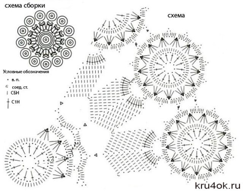 Ажурное платье крючком схемы вязания